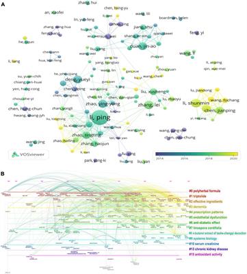 Research and application of herbal medicine in the treatment of chronic kidney disease since the 21st century: A visualized bibliometric analysis